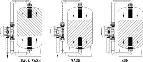water softener valve settings