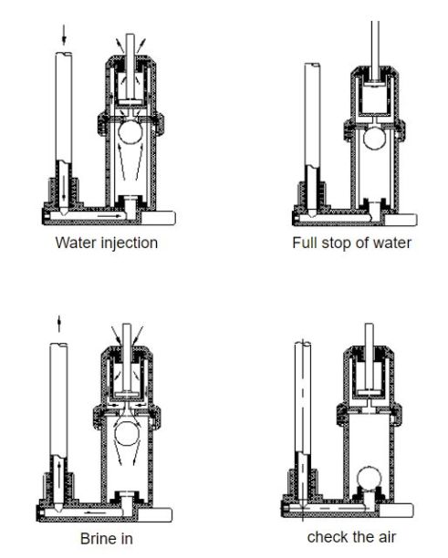 softener bypass valve