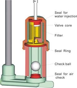 multi jet control valve